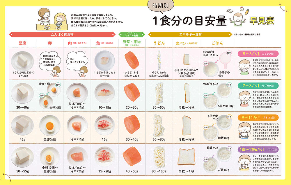 1週間ラクラク！おいしい！ フリージング離乳食｜西東社｜『人生を